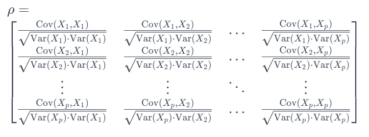 Correlation Matrix 