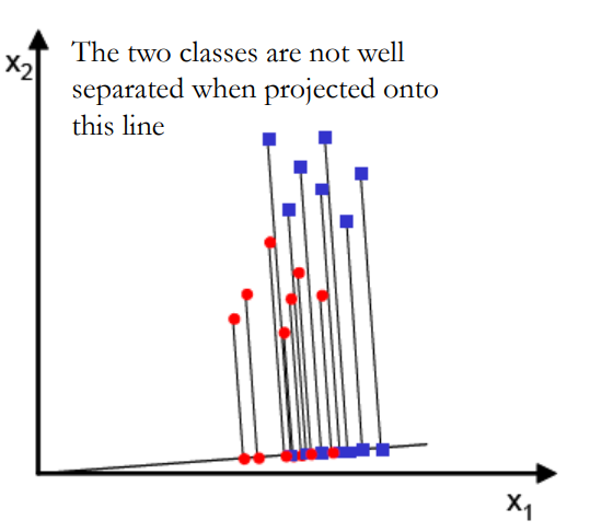 [In Depth] Linear Discriminant Analysis: Concepts And Application