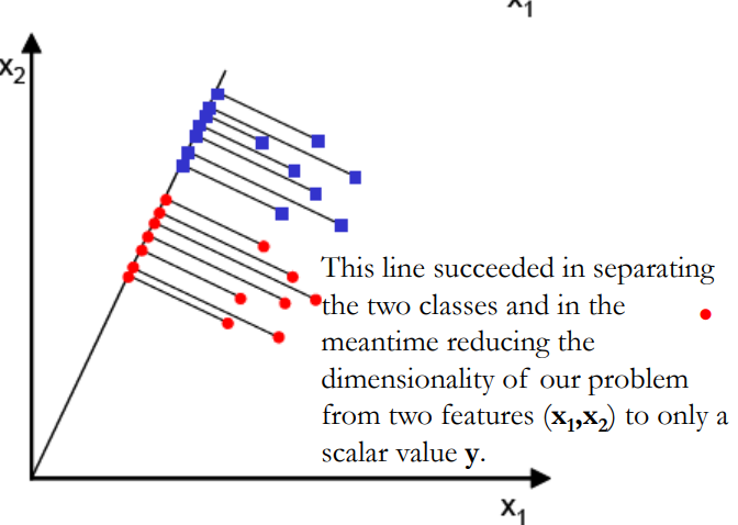 [In Depth] Linear Discriminant Analysis: Concepts And Application