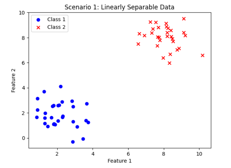 [In Depth] Support Vector Machine: Concepts And Applications