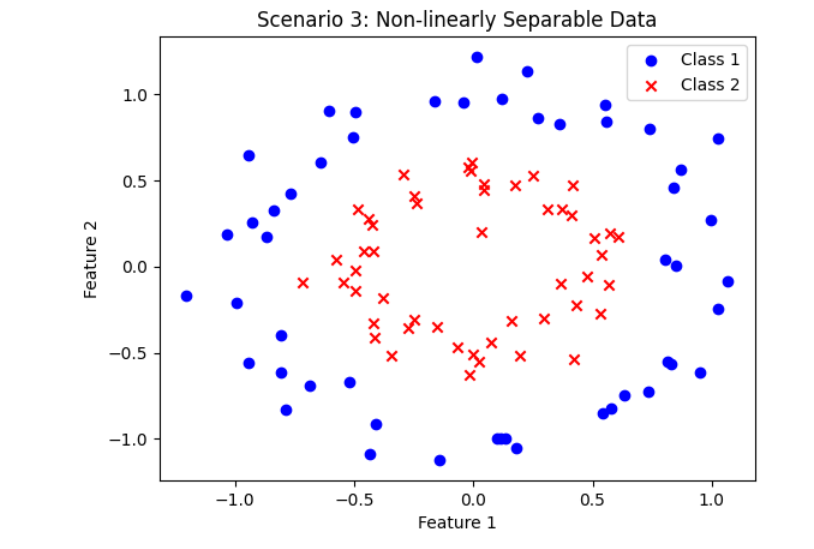 [In Depth] Support Vector Machine: Concepts And Applications