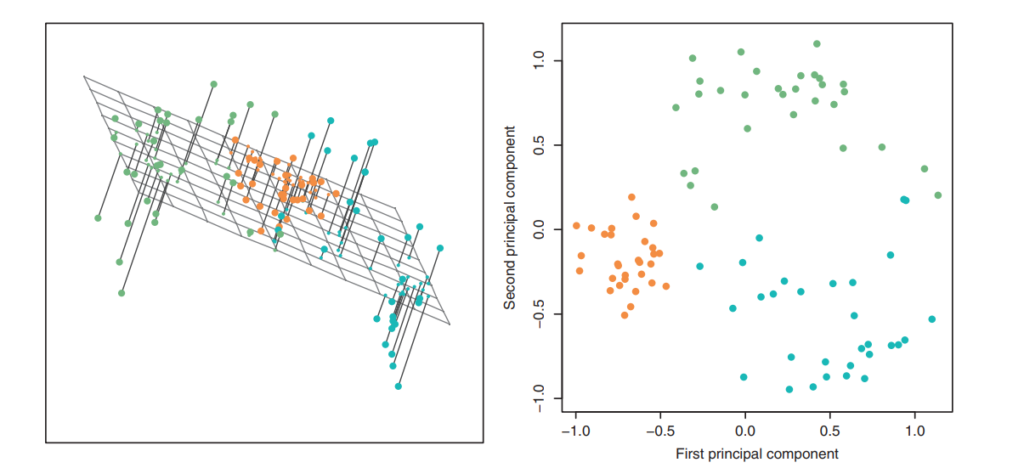 Principal Components Analysis