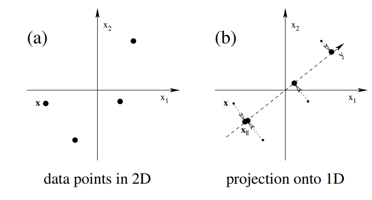 Principal Components Analysis