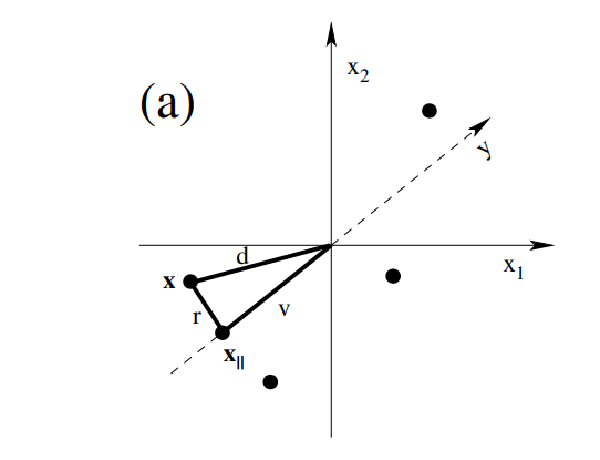 Principal Components Analysis