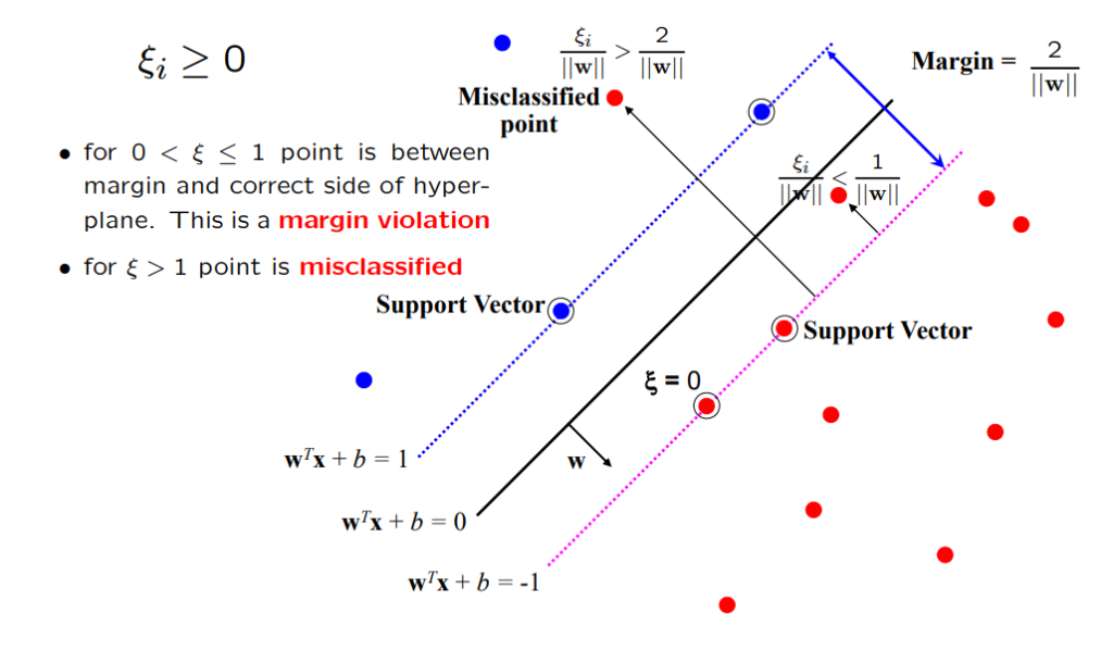 [In Depth] Support Vector Machine: Concepts And Applications