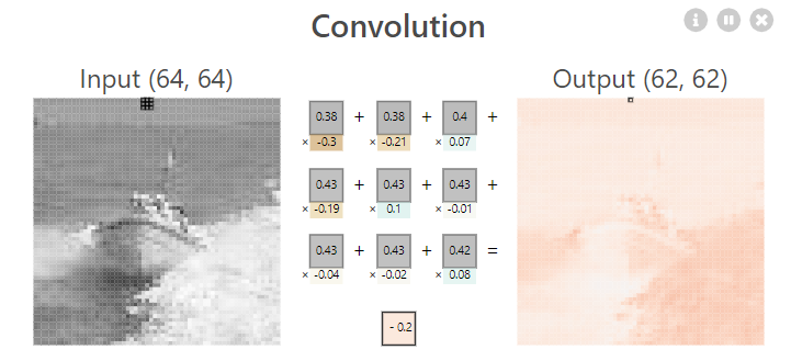 Convolutional Neural Networks (CNNs): Concept And Application