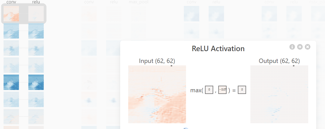 Convolutional Neural Networks (CNNs): Concept And Application