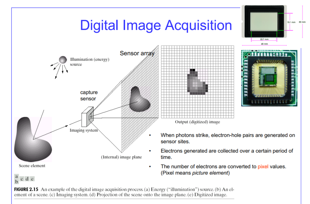 Convolutional Neural Networks (CNNs): Concept And Application