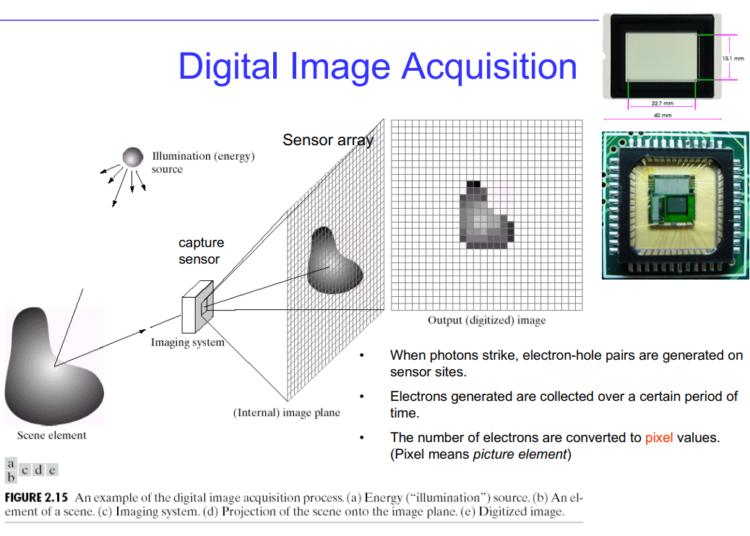Convolutional Neural Networks (CNNs): Concept And Application Convolutional Neural Networks (CNNs): Concept And Application
