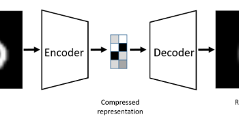 Autoencoders: Fundamentals of Encoders and Decoders Using Neural Nets