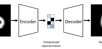 Autoencoders: Fundamentals of Encoders and Decoders Using Neural Nets Autoencoders: Fundamentals of Encoders and Decoders Using Neural Nets