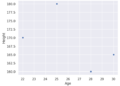 Mathematics For Machine Learning: Mathematical Intuition Basics 2D Plot