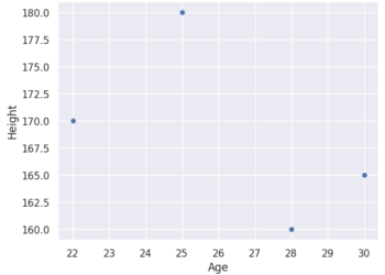 2D Plot