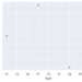Mathematics For Machine Learning: Mathematical Intuition Basics 2D Plot
