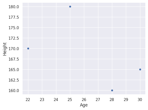 2D Plot