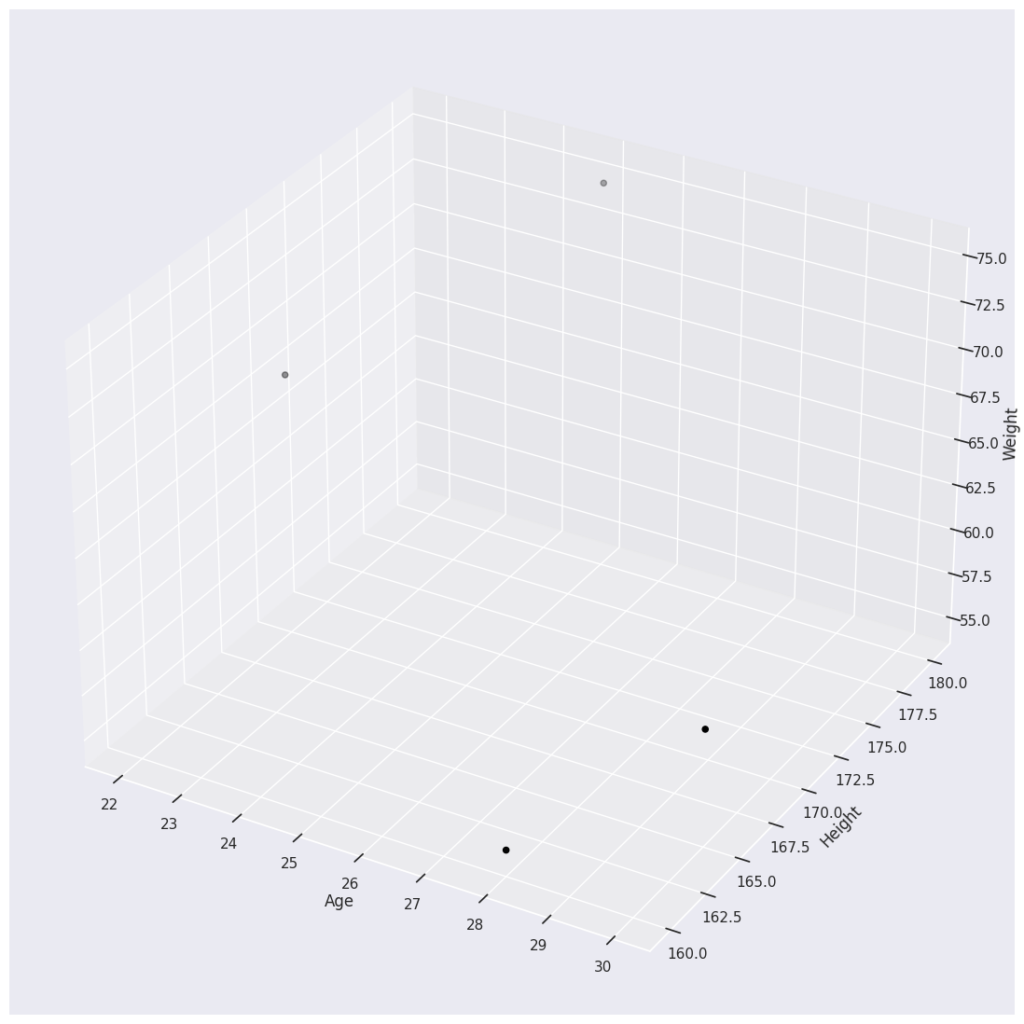 3D Plot - Mathematics For Machine Learning