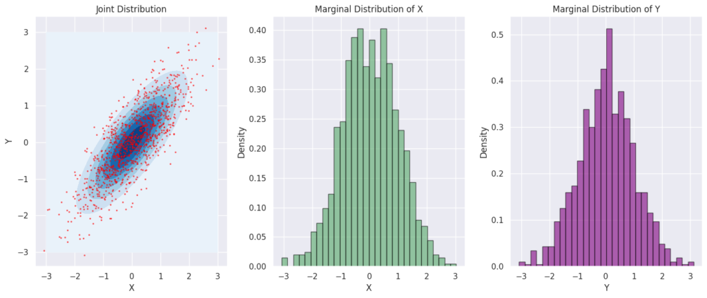 Mathematics For Machine Learning: Mathematical Intuition Basics