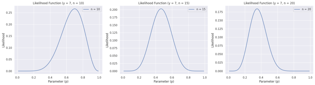 Mathematics For Machine Learning: Mathematical Intuition Basics