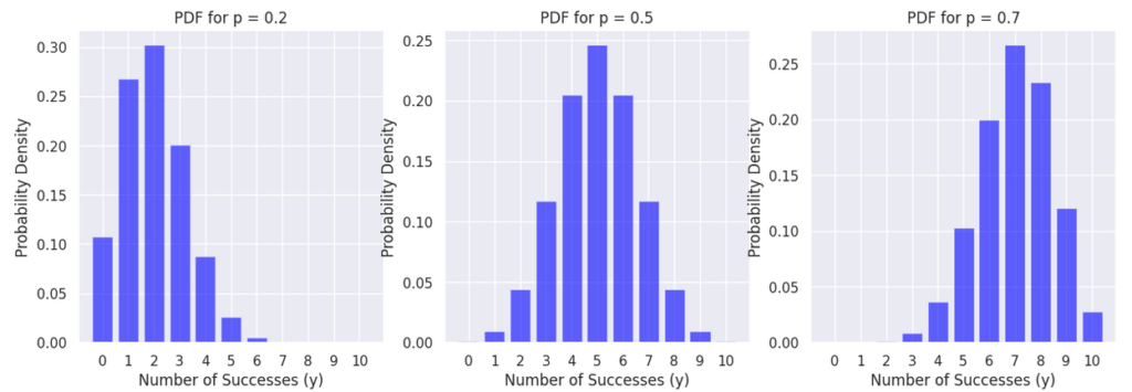 Mathematics For Machine Learning: Mathematical Intuition Basics