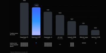 Google’s Gemma 3: Bringing Powerful AI to Your Fingertips